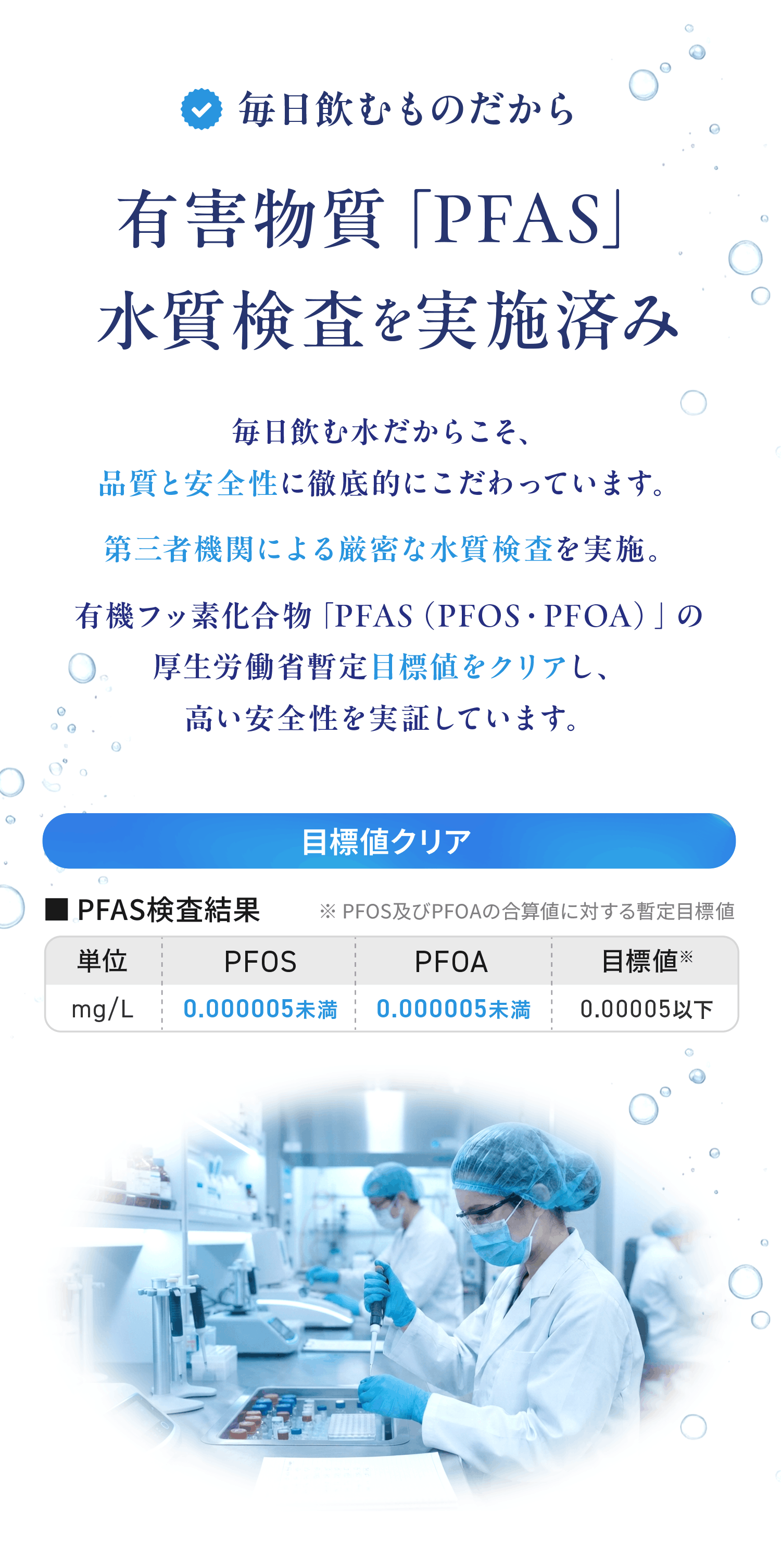 毎日飲むものだから有害物質「PFAS」水質検査を実施済み。第三者機関による厳密な水質検査で厚生労働省暫定目標値をクリア。PFAS検査結果：PFOS 0.000005未満、PFOA 0.000005未満（単位mg/L）、目標値0.00005以下。